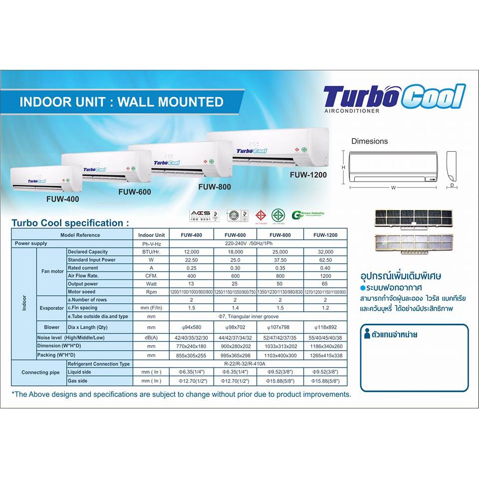 แฟนคอยล์แอร์ คอยล์เย็น Turbo Cool ขนาด 9000-13000 BTU รองรับทุกน้ำยา ...