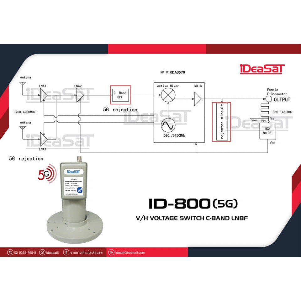 thaisat-c-band-1-5m-ขางอยึดผนัง-ideasat-lnb-1จุด-รุ่น-id-800-5g-ตัดสัญญาณรบกวน