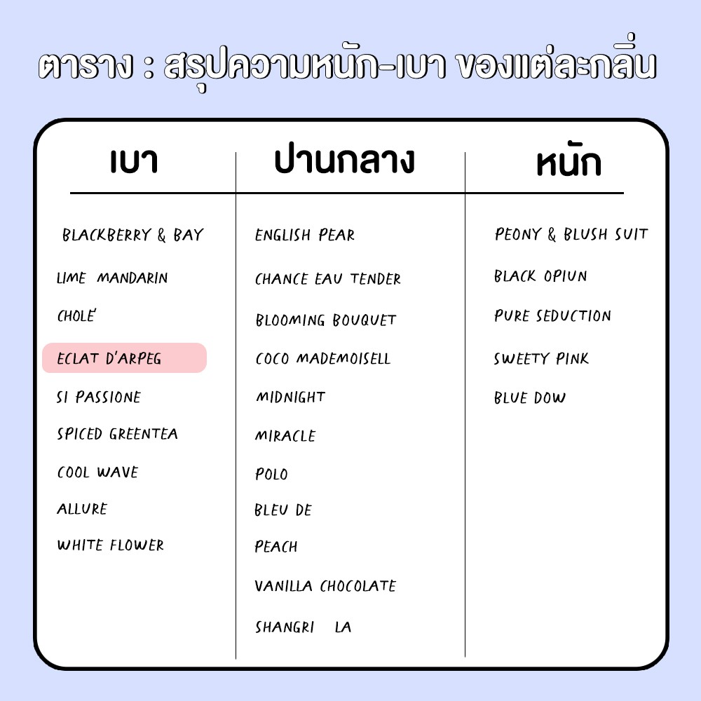 สเปรย์ฉีดผ้าหอม-กลิ่นน้ำหอมผู้หญิง-ecat-d-arpeg-lanvi-n-bliss-250-ml-สเปรย์ปรับอากาศ-ดับกลิ่นอับ-น้ำหอมฉีดผ้า