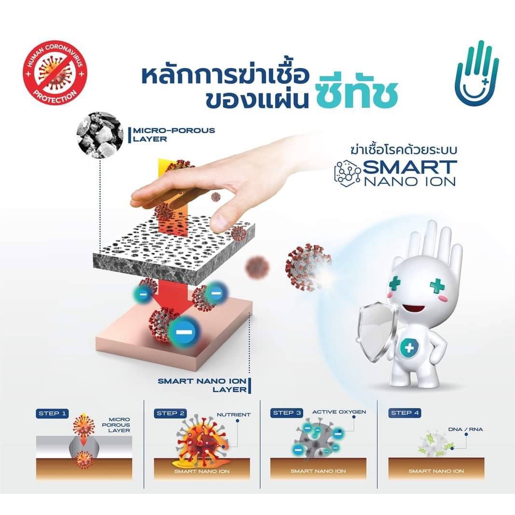 z-touch-ปลอกยับยั้งการเเพร่เชื้อ-สำหรับลูกบิด-ประตู-แพ็ค