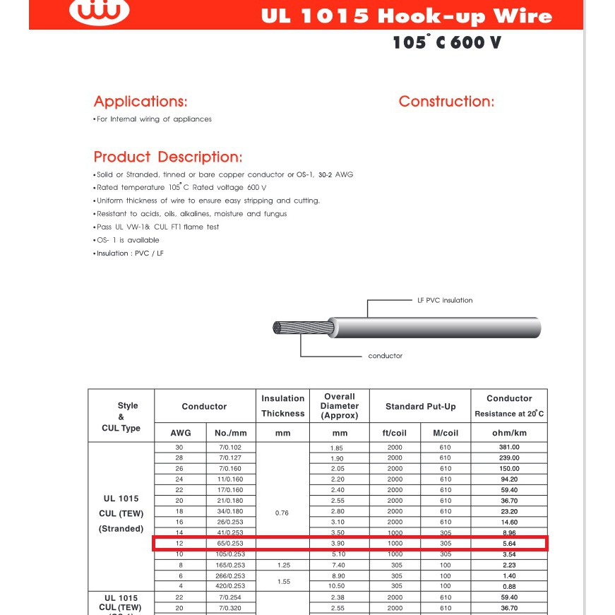 สายไฟวายริ่ง-12awg-ul1015-hook-up-wire-thai-wonderful