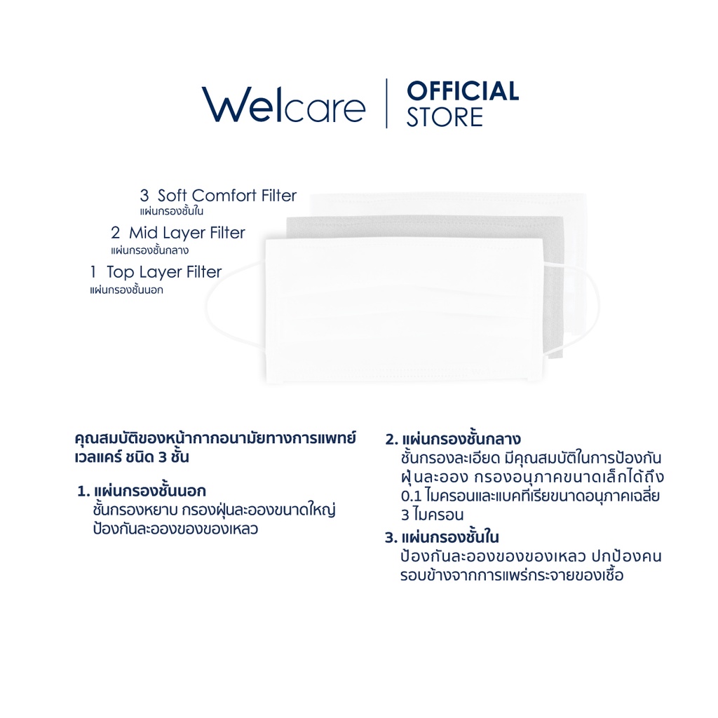 เกี่ยวกับสินค้า Welcare Mask หน้ากากอนามัยผู้ใหญ่ แบบกล่องบรรจุ 50 ชิ้น (มาตรฐาน มอก. เลขที่ 2424-2562)