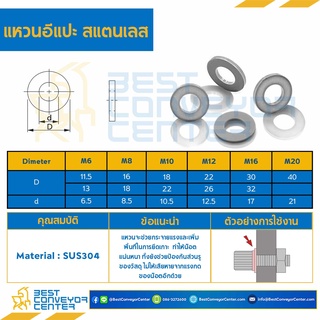 แหวนอีแปะ  Washers สแตนเลส (SUS304) ขนาด M6,M8,M10,M12,M16,M20