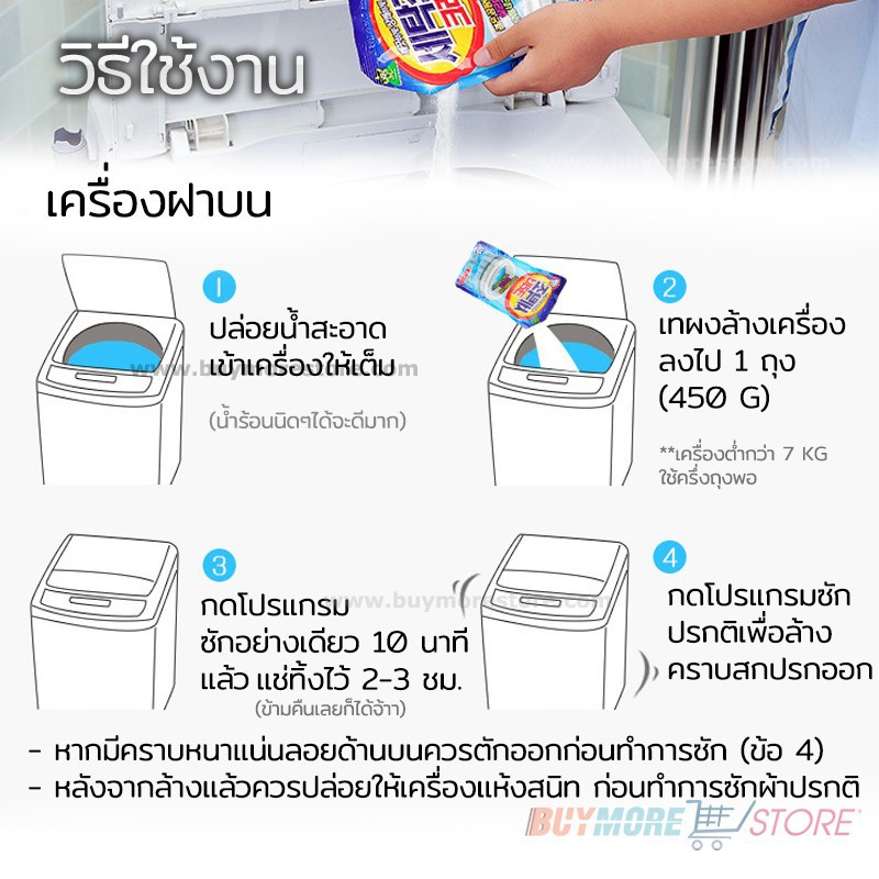 ภาพสินค้าผงล้างเครื่องซักผ้า เกาหลี ผงซักฟอก ซองใหญ่  ยับยั้งแบคทีเรีย ลดกลิ่นอับ จากร้าน talatphlu_beauty บน Shopee ภาพที่ 2