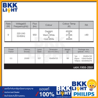 ภาพขนาดย่อของภาพหน้าปกสินค้า(สลับสี 3 สี) หลอดไฟ Lamptan 9w E27 เปลี่ยนสีได้ bulb color switch 3000k/4000k/6500k ส้ม/เหลือง/ขาว จากร้าน bkklight บน Shopee