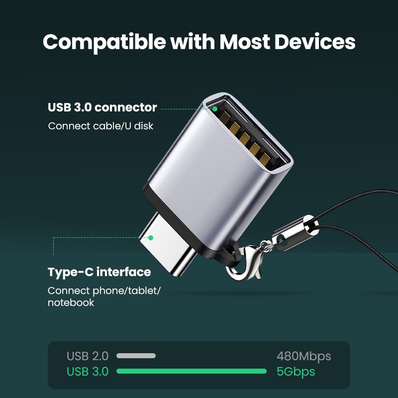 ภาพหน้าปกสินค้าUgreen อะแดปเตอร์ USB 3.1 Type C เป็น USB 3.0 C OTG สําหรับ Samsung Galaxy Huawei Mate Google Gopro Oneplus Htc Macbook จากร้าน ugreen.th บน Shopee