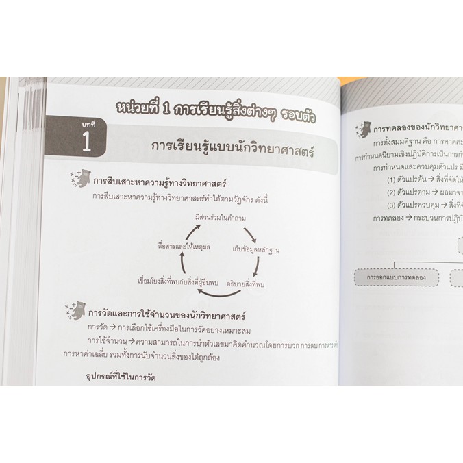 หนังสือ-คู่มือ-8-วิชา-ป-2-สรุปใจความ-amp-เก็งสอบ