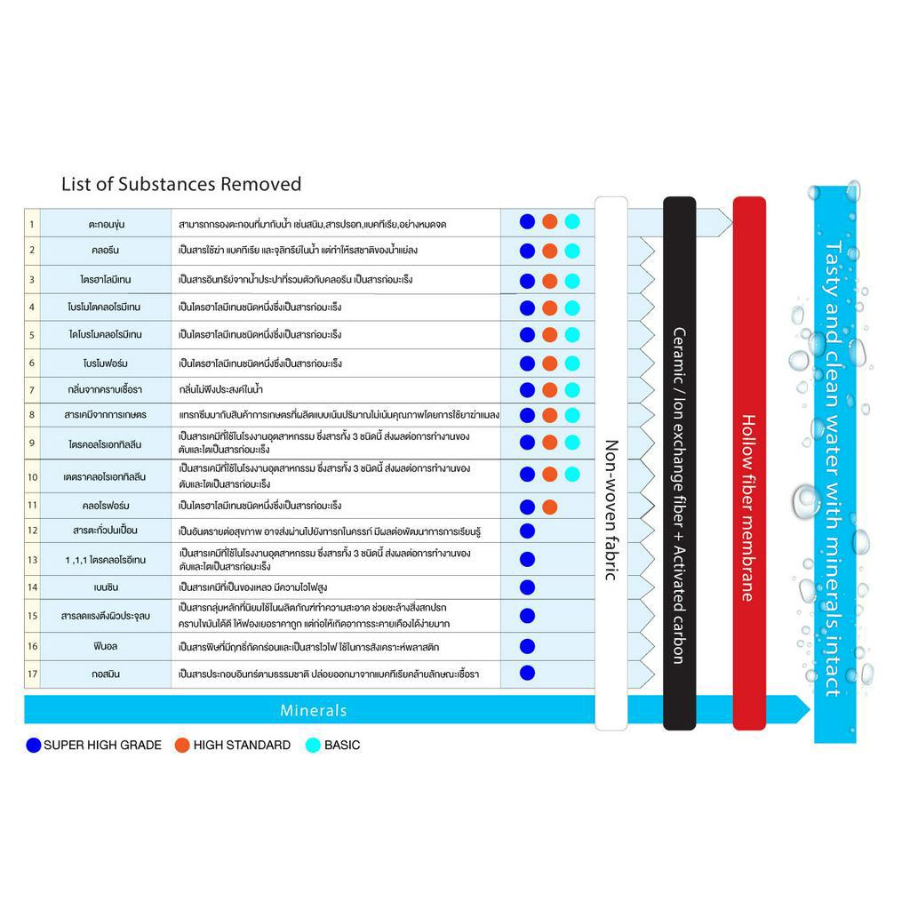 mitsubishi-cleansui-built-in-alkaline-รุ่น-eu301-al700e