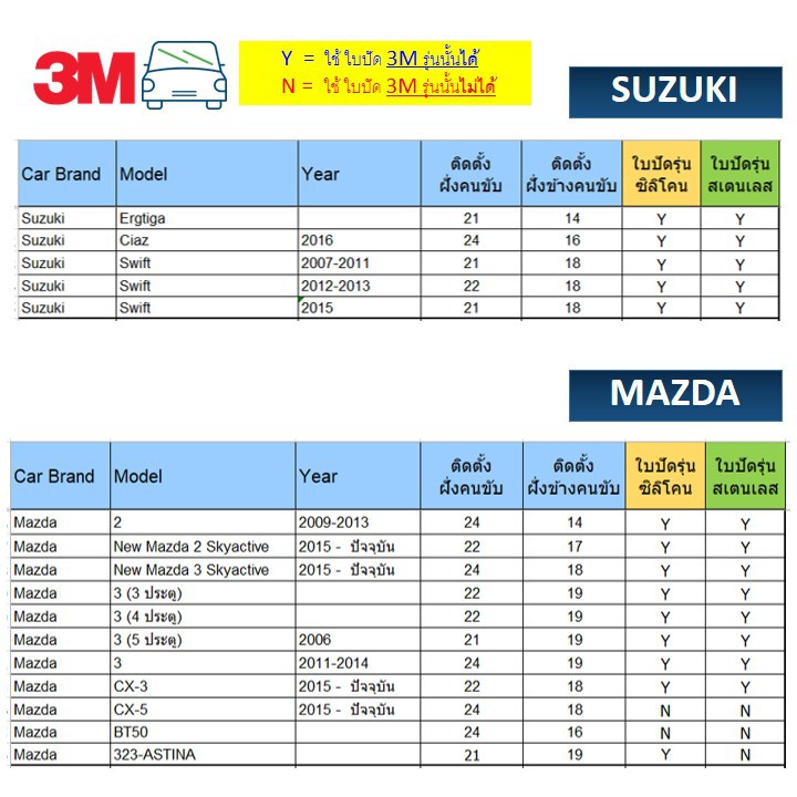 ภาพสินค้าSale  ️(1 ก้าน) 3M ใบปัดน้ำฝน รุ่นซิลิโคน Frameless จากร้าน uniquevalue บน Shopee ภาพที่ 7