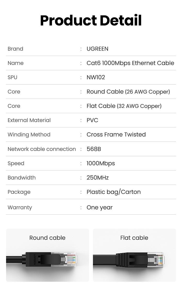 ข้อมูลเกี่ยวกับ UGREEN Cat6 สายเคเบิล อีเธอร์เน็ต Gigabit RJ45 มีของพร้อมส่ง