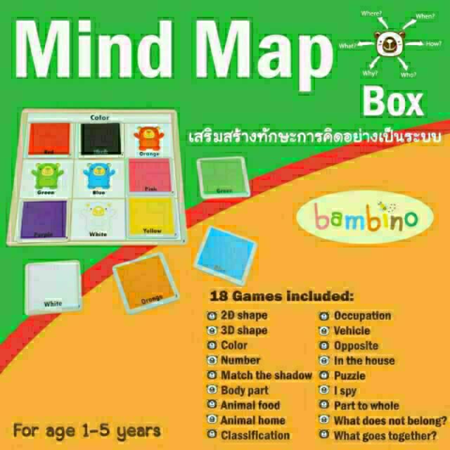 mind-map-box-สื่อการสอนเด็ก-สอนเชาว์-vanda-learning