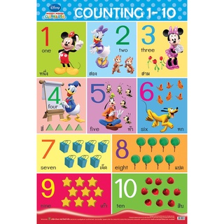 Aksara for kids โปสเตอร์ หุ้มพลาสติก ติดผนัง Mickey 1-10