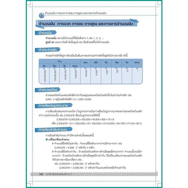 หนังสือ-5-วิชา-ติวเข้มสอบเข้าม-1-คณิต-วิทย์-ไทย-อังกฤษ-สังคม-nanmeebooks