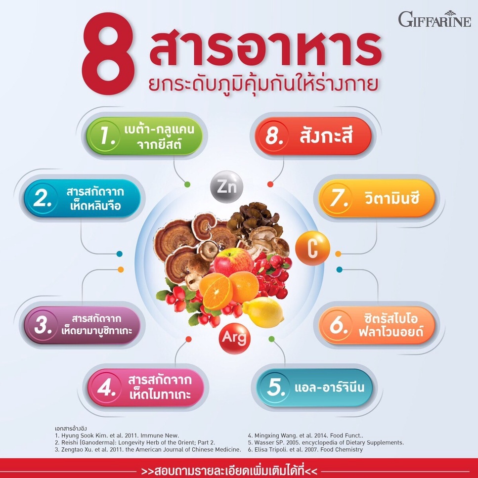 ฟลาโว-กลูแคน-กิฟฟารีน-เสริมภูมิคุ้มกัน-เบต้ากลูแคน-flavo-glucan-เห็ด-4-ชนิด-ภูมิแพ้-ฟลาโวนอยด์-สังกะสี