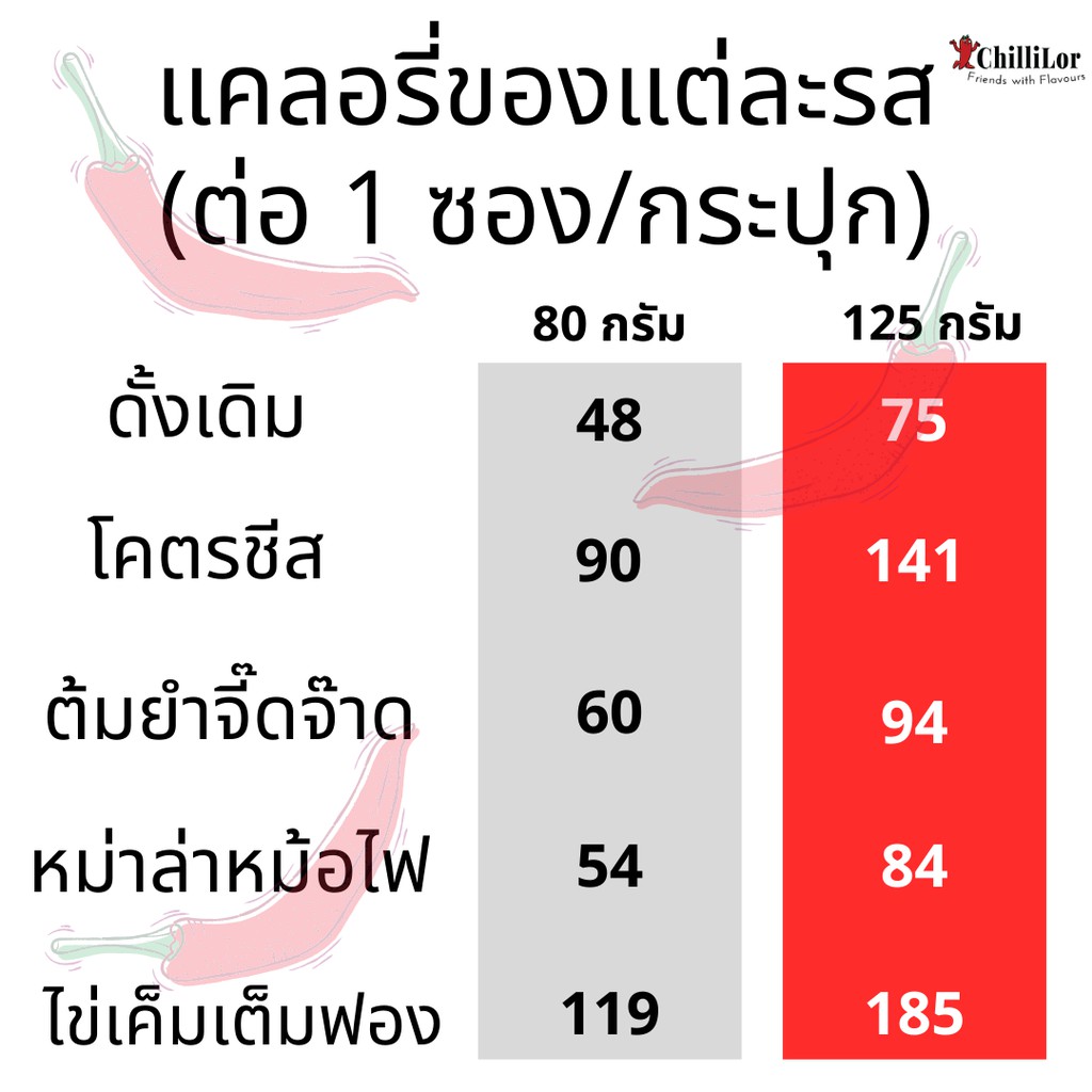 พริกทอดงาคลีน-500-กรัมไซส์ยักษ์-โคตรคุ้ม-อบรีดไล่จนแทบไร้น้ำมัน-พริกอบกรอบ-พริกทอดคั่วงา-พริกทอดคลุกงา-คีโตทานได้