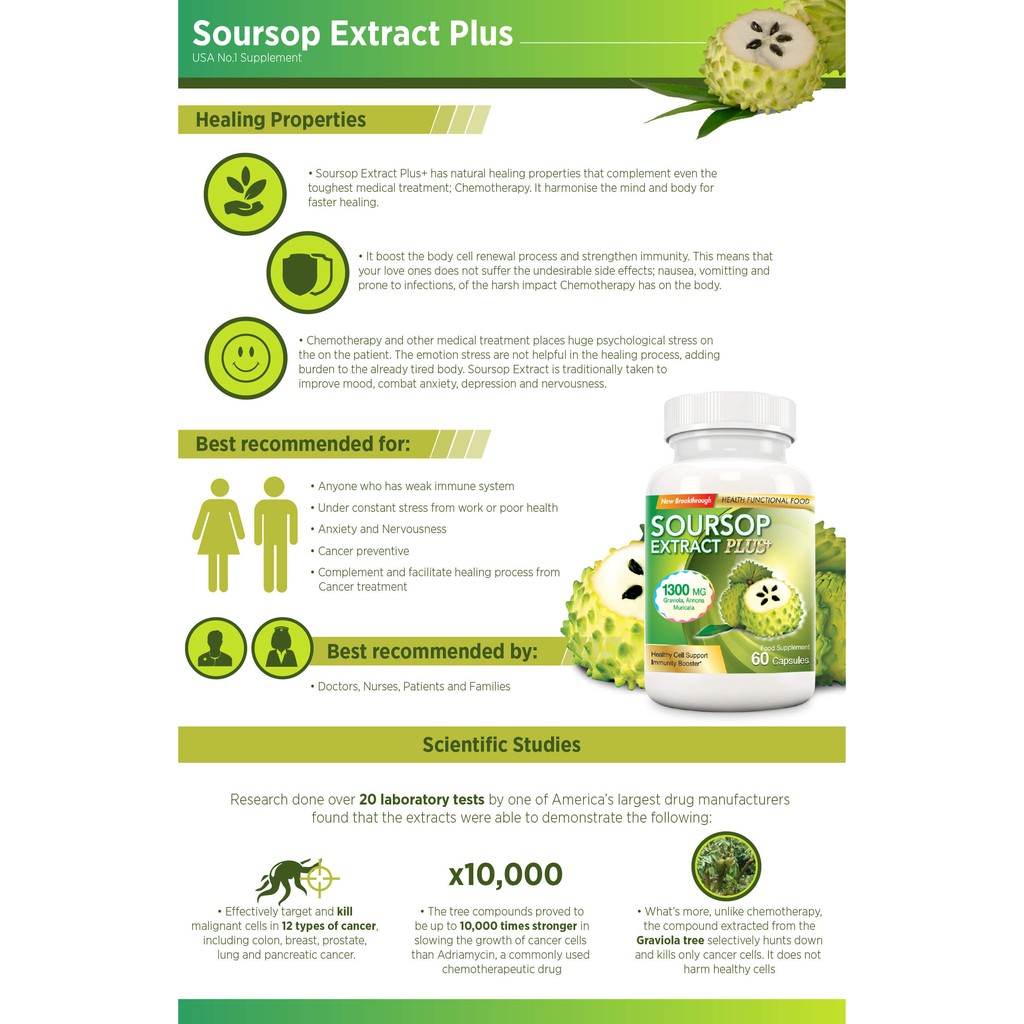 เสริมภูมิต้านทานให้ร่างกาย-ป้องกันหวัด-soursop-extract-plus-60-แคปซูล