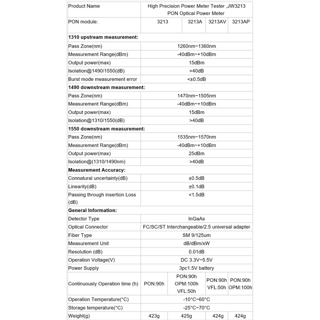pon-power-meter-jw3213