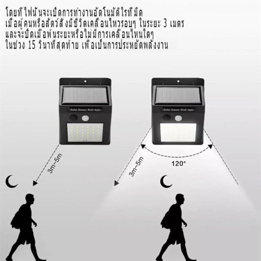 ไฟติดผนังโซล่าเซลล์-led-พร้อมเซนเซอร์-พลังงานแสงอาทิตย์-100-สามารถติดตั้งภายนอกอาคารได้-กันน้ำฝน-กันแสงแดด-ซื้อ1แถม1