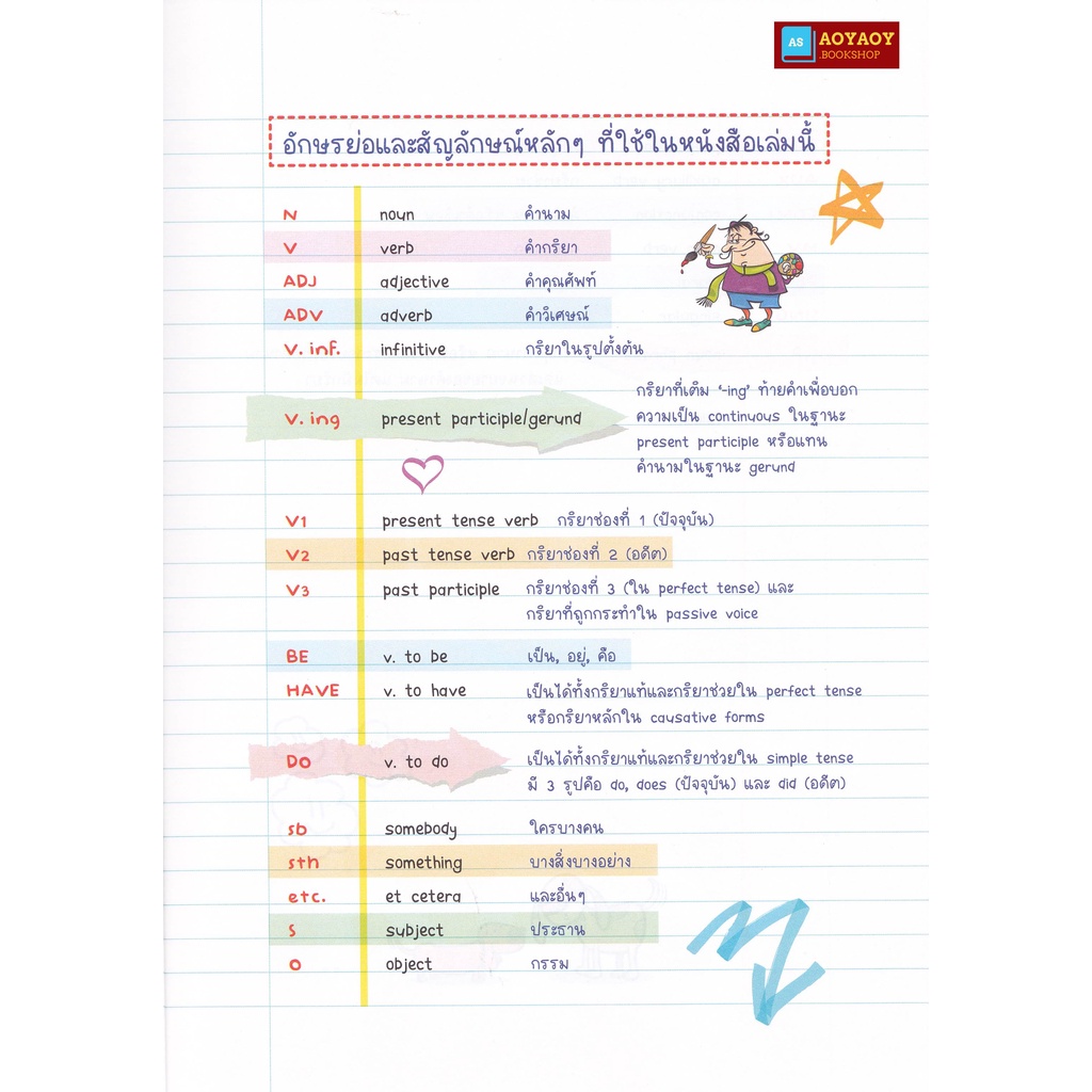 หนังสือ-perfect-english-grammar-ตะลุยโจทย์แกรมมาร์-พิชิตข้อสอบ