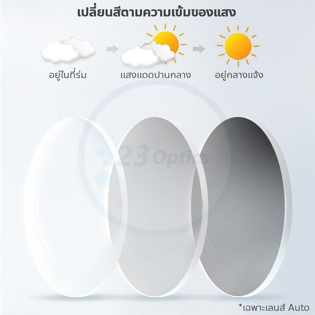 ตัดเลนส์สายตา-hoya-sensity-เลนส์เปลี่ยนสี-เมื่อโดนแดด