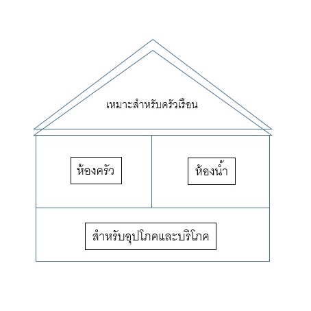 ชุดกรองน้ำใช้-20-นิ้ว-2-ขั้นตอน