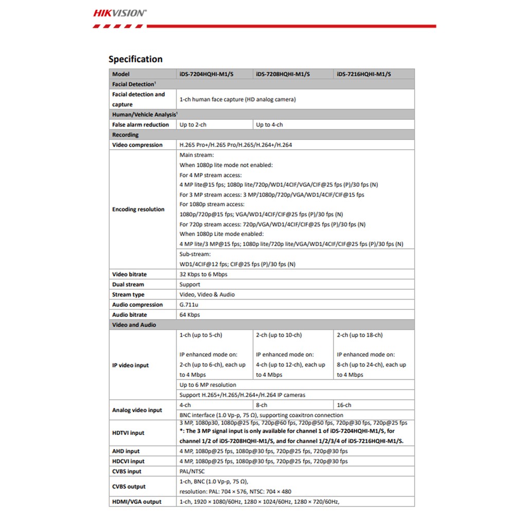 hikvision-ชุดกล้องวงจรปิด-2mp-รุ่น-ds-2ce16d0t-itf-3-6-8-dvr-รุ่น-ids-7208hqhi-m1-s-1-ชุดอุปกรณ์