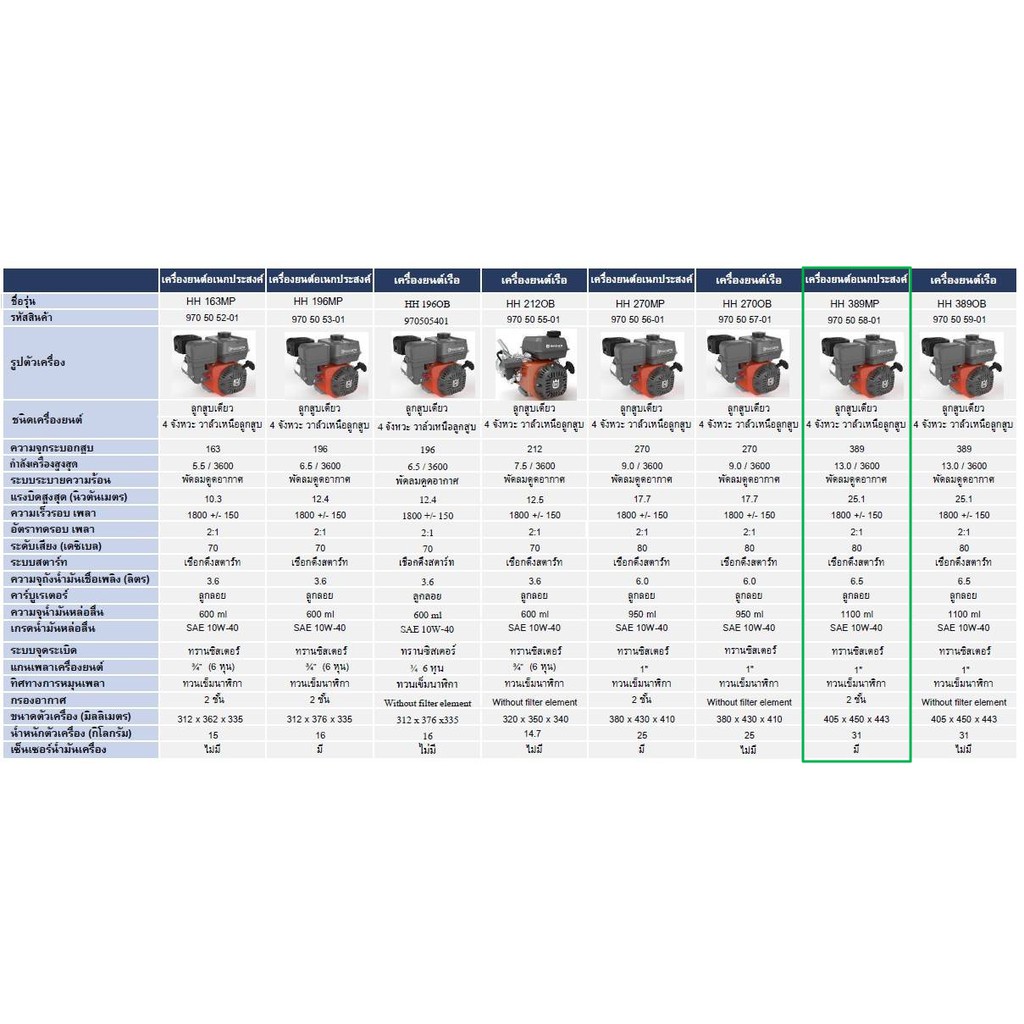 husqvarna-เครื่องยนต์อเนกประสงค์-13hp-รุ่น-hh389mp
