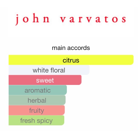 john-varvatos-artisan-edt-น้ำหอมแท้