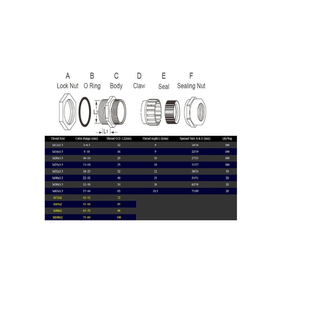 เคเบิ้ลแกลน-สแตนเลส-cg-m50-ss-od-32-38mm-ip68