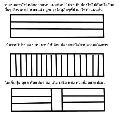 เหล็กฉาก-เหล็กฉากเจาะรูสีขาว-หนา2-0mm-เหล็กฉากประกอบชั้น-โครงสร้างงานdiy-เหล็กฉากสีขาว-เหล็กฉากหนา2มิล-อุปกรณ์ประกอบ