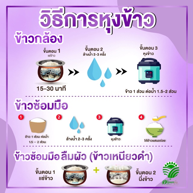 ภาพหน้าปกสินค้า*ค่าส่ง *ข้าวกล้องไรซ์เบอรี่ คัดพิเศษ ปลอดสาร 1 กก. จากร้าน siamniyomrice บน Shopee