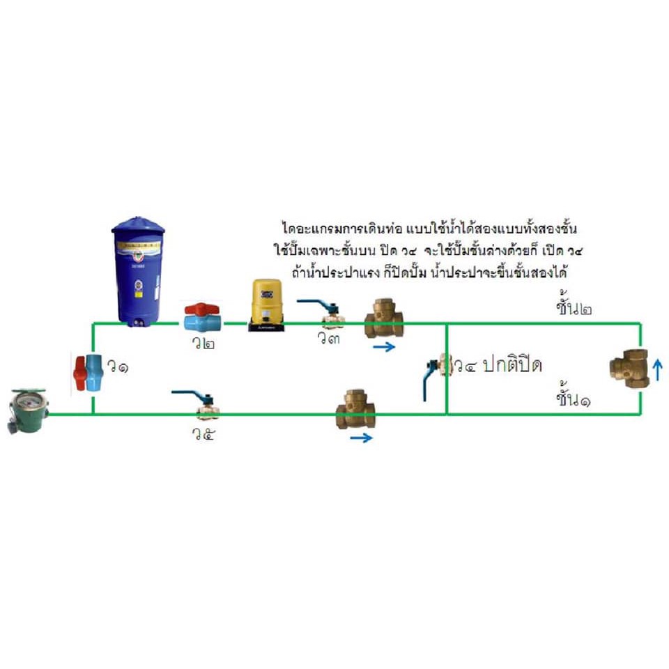 sanwa-เช็ควาล์วสวิง-sanwa-3-4-นิ้ว