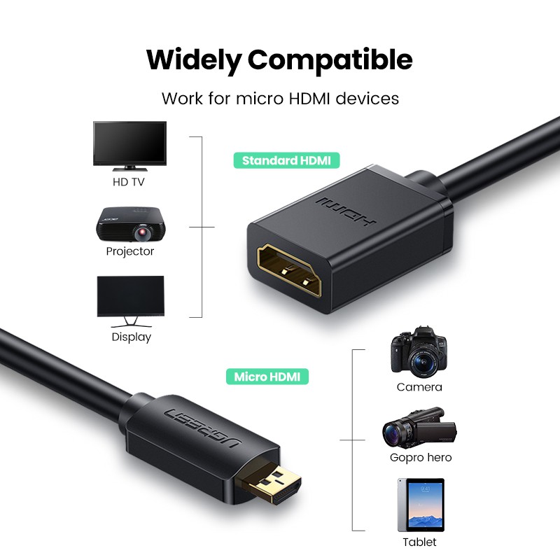 ภาพสินค้าUGREEN อะแดปเตอร์แปลง เชื่อมต่อ Micro HDMI ตัวผู้ เป็นตัวเมีย HDMI จากร้าน ugreen.th บน Shopee ภาพที่ 3