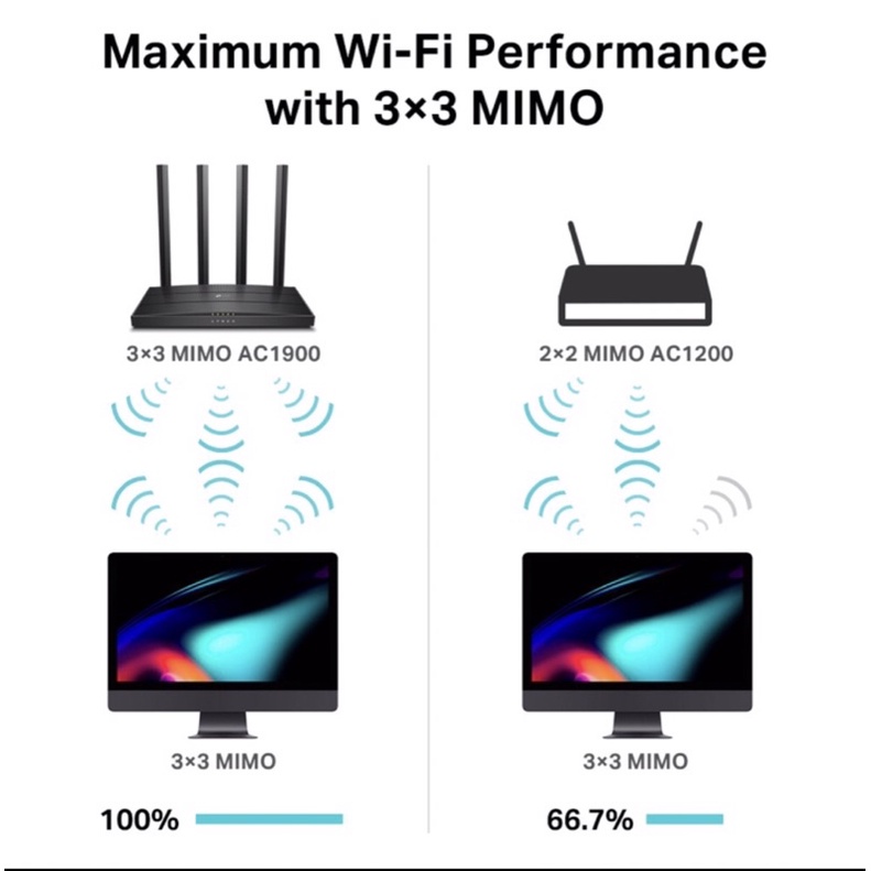 tp-link-archer-c80-dual-band-wifi-router-mimo-3x3-เทคโนโลยี-ปล่อยสัญญาณสองย่านความถี่