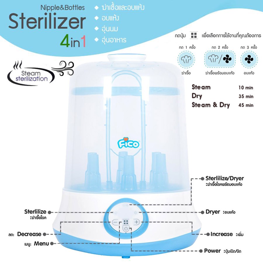 fico-เครื่องนึ่งฆ่าเชื้อ-jumbo-4in1-เครื่องฆ่าเชื้อ-อบแห้ง-อุ่นอาหาร-อุ่นนม-ระบบกรองอากาศ-ฆ่าเชื้อแบคทีเรีย-99-99