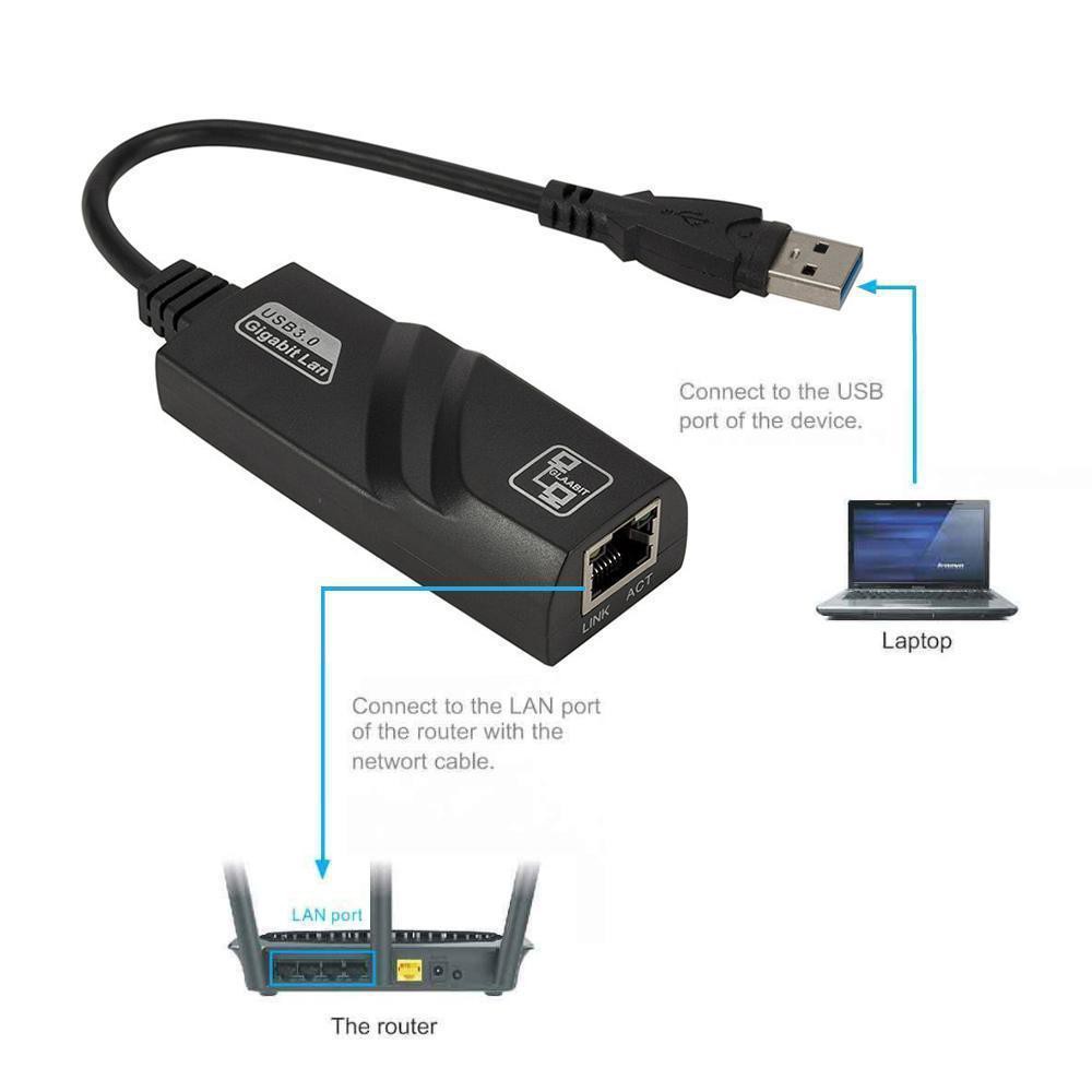 ภาพหน้าปกสินค้าUSB 3.0 to RJ45 Gigabit Lan 10/100/1000 Ethernet Adapter แปลง USB3.0 เป็นสายแลน ไดรเวอร์ในตัว จากร้าน buyokshop บน Shopee