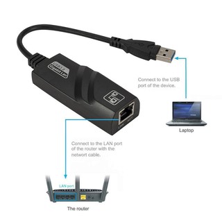 ภาพขนาดย่อของภาพหน้าปกสินค้าUSB 3.0 to RJ45 Gigabit Lan 10/100/1000 Ethernet Adapter แปลง USB3.0 เป็นสายแลน ไดรเวอร์ในตัว จากร้าน buyokshop บน Shopee