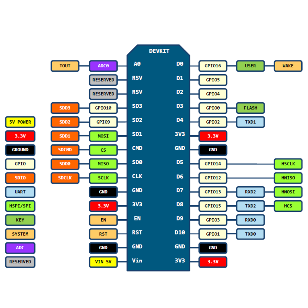 nodemcu-v2-0-สต็อกไทยสงด่วน