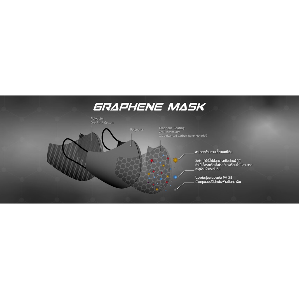 Graphene Mask หน้ากากที่เคลือบด้วยเทคโนโลยี 2AM ป้องกันฝุ่น PM2.5 และ ...