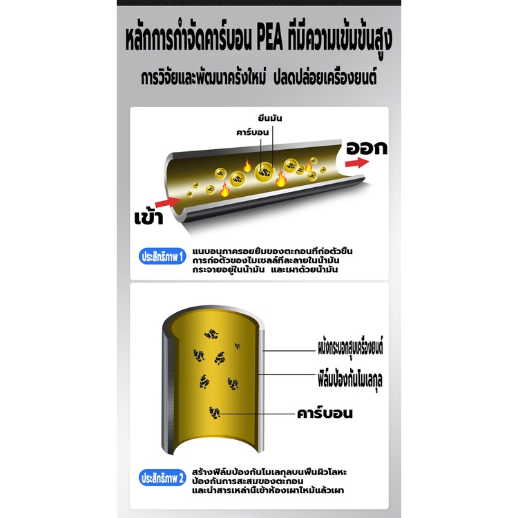 ประหยัดน้ำมันมาก-bafu-น้ำยาล้างหัวฉีด-หัวเชื้อน้ำมัน-ขจัดคาร์บอนอย่างมีประสิทธิภาพ-ปกป้องเครื่องยนต์-และประหยัดเชื้อเพลิ