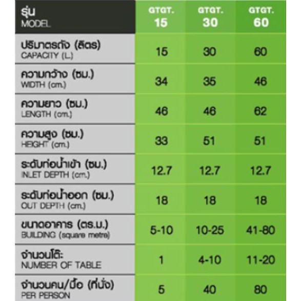 greentree-กรีนที-gtgt-15-ถังดักไขมัน-แบบวางใต้ซิงค์-15-ลิตร-ถัง-ดักไขมัน-ตราเพชร