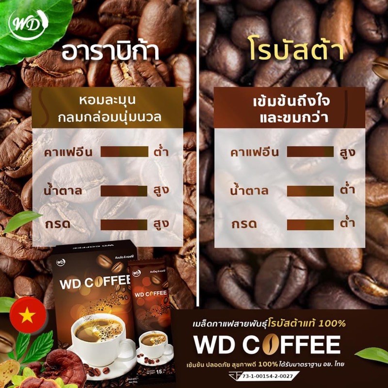 wd-coffee-กาแฟสำหรับคนรักสุขภาพ