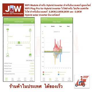 WIFI Module สำหรับ Hybride Inverter สำหรับอินเวอเตอร์ ดูออนไลน์ ไวไฟ ...