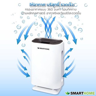 ภาพขนาดย่อของภาพหน้าปกสินค้าSmarthome เครื่องกรองอากาศ กรองและบอกระดับ PM2.5 รุ่น AP-180 จากร้าน smarthome_official_shop บน Shopee ภาพที่ 1