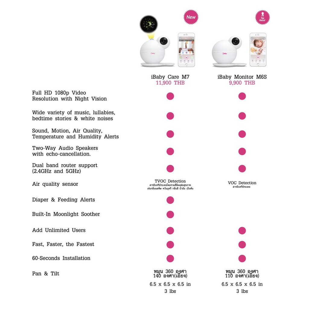 ibaby-monitor-m7-กล้องดูแลลูกน้อย-firstkids-ของใช้เด็ก-ของเตรียมคลอด