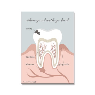 ภาพโปสเตอร์ ผ้าแคนวาส พิมพ์ลายฟันมนุษย์ วิทยาศาสตร์ สไตล์วินเทจ สําหรับตกแต่งผนังบ้าน