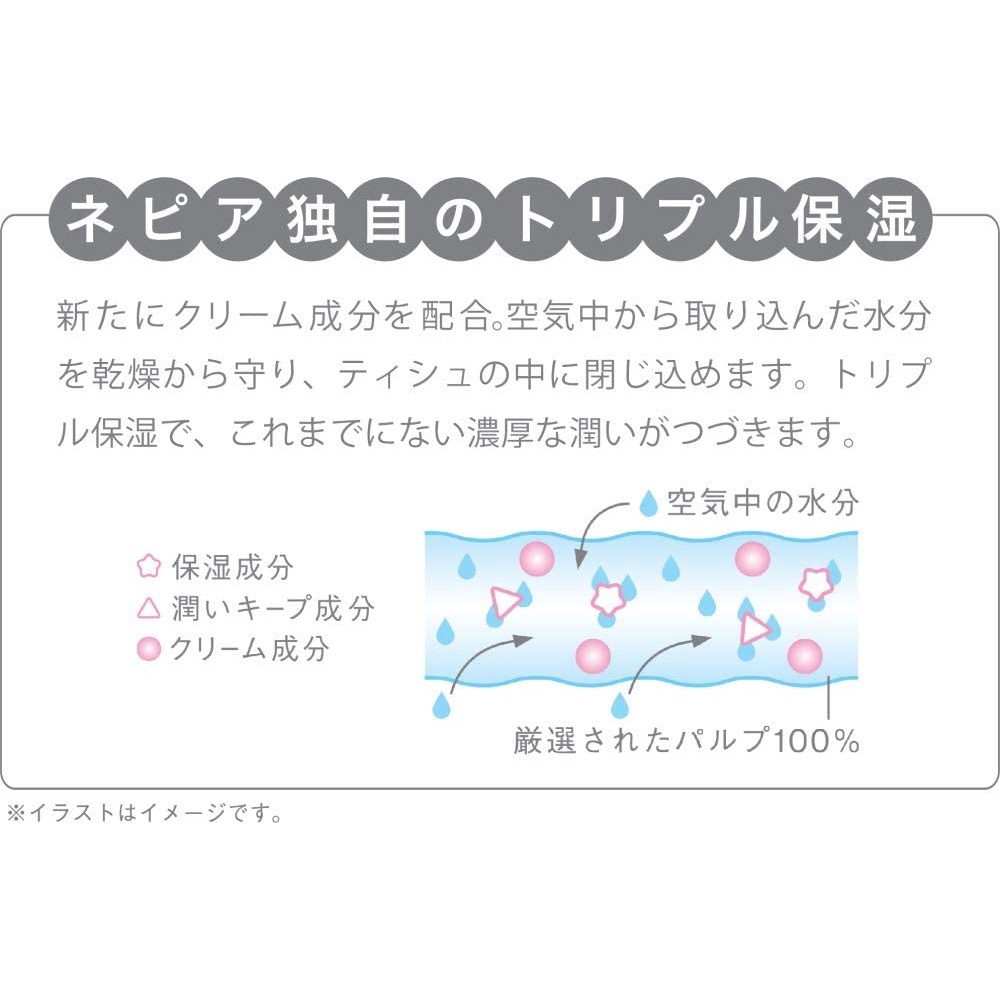 กระดาษทิชชู่ญี่ปุ่น-nepia-hana-celeb-จมูกขุนนางชุ่มชื้นผ้าเช็ด-pocket-lotion-tissues-sensitive-1-24