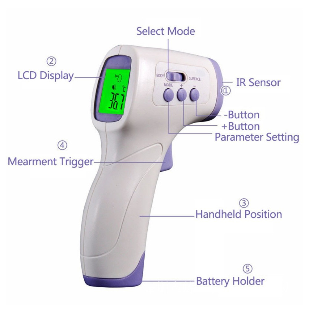 เครื่องวัดไข้ดิจิตอล-แบบอินฟราเรด-ที่วัดไข้-infrared-thermometer-เครื่องวัดไข้แบบดิจิตอล