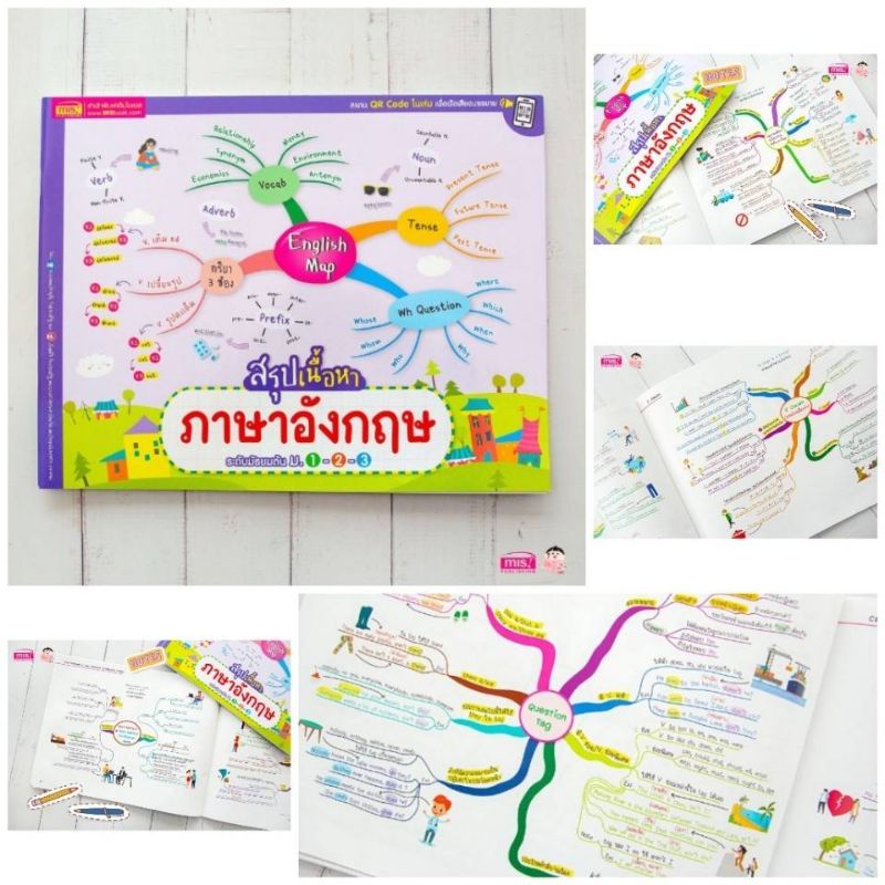 mind-maps-สรุปเนื้อหาระดับมัธยมต้น