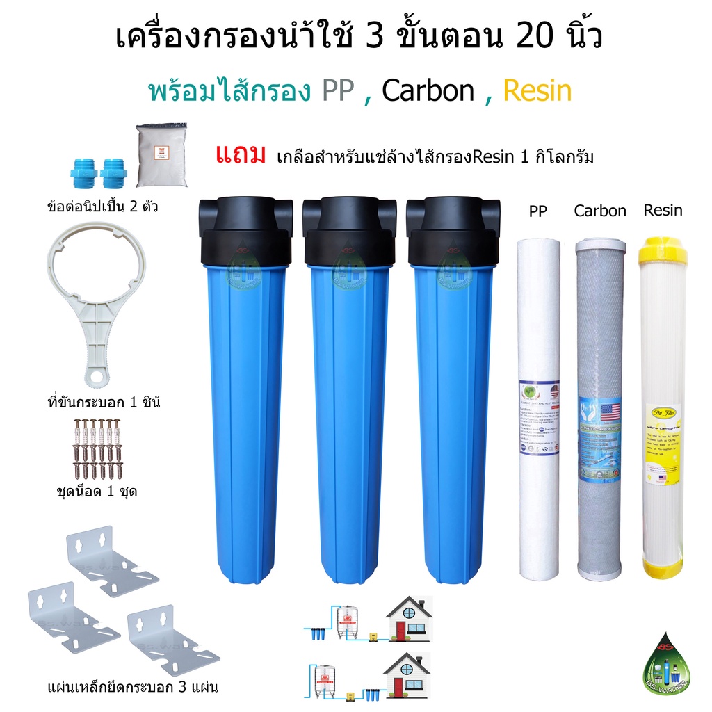 เครื่องกรองน้ำ-3-ขั้นตอน-20-นิ้ว